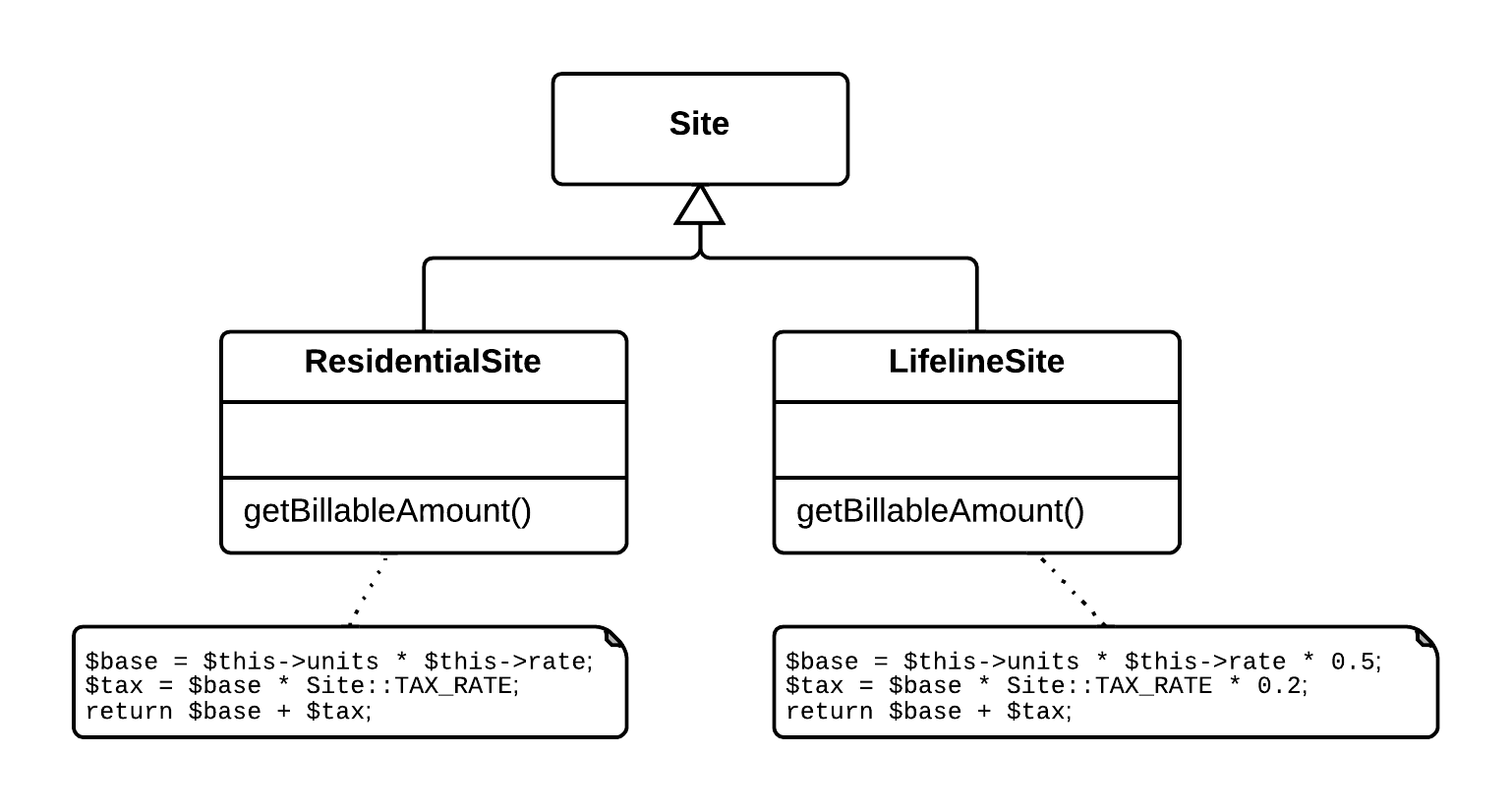 Form Template Method - Before